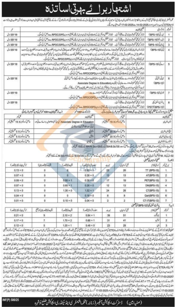 ETEA KPK Teaching Jobs 2025 