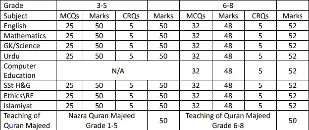 SBA-Final-Term-Paper-Composition 2025