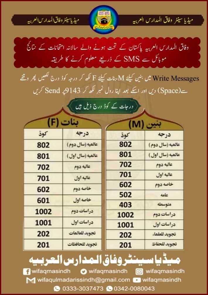 Wifaq Ul Madaris Result 2025 1446 Check by roll no