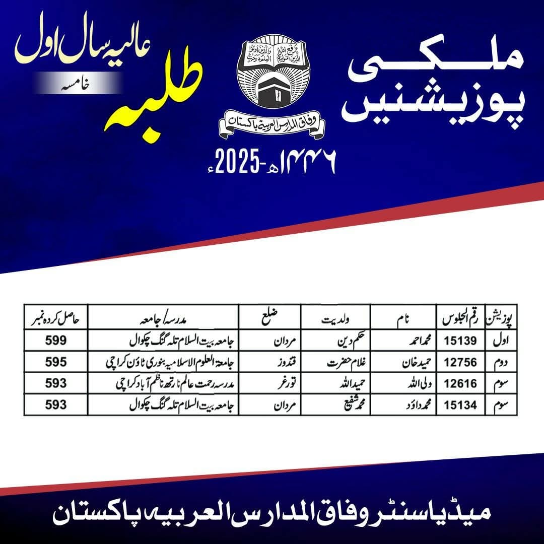 Wifaq ul Madaris Position Holders Result 2025-(4)