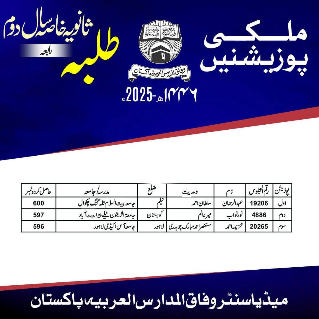 Wifaq ul Madaris Position Holders Result 2025-(5)