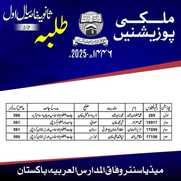 Wifaq ul Madaris Position Holders Result 2025-(7)