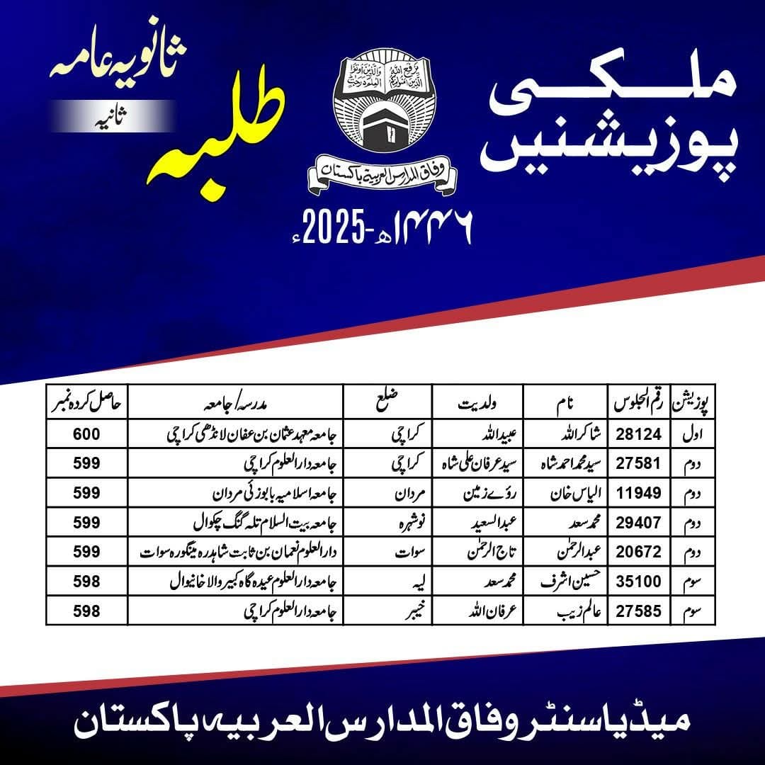 Wifaq ul Madaris Position Holders Result 2025-(8)