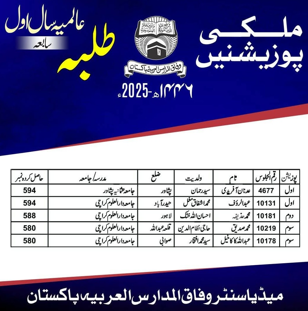 Wifaq ul Madaris Position Holders Result 2025-(2)