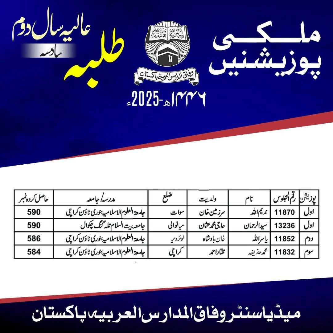 Wifaq ul Madaris Position Holders Result 2025-(3)