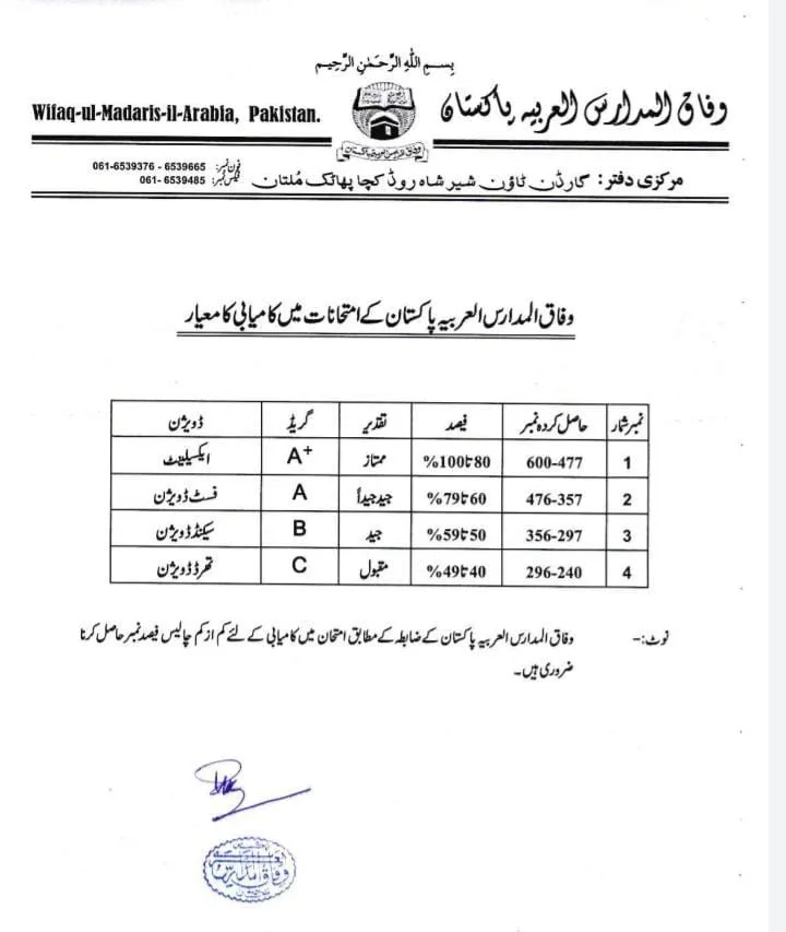 Wifaq-Ul-Madaris-Result-2025-1446-By-Roll-Number-Check Online