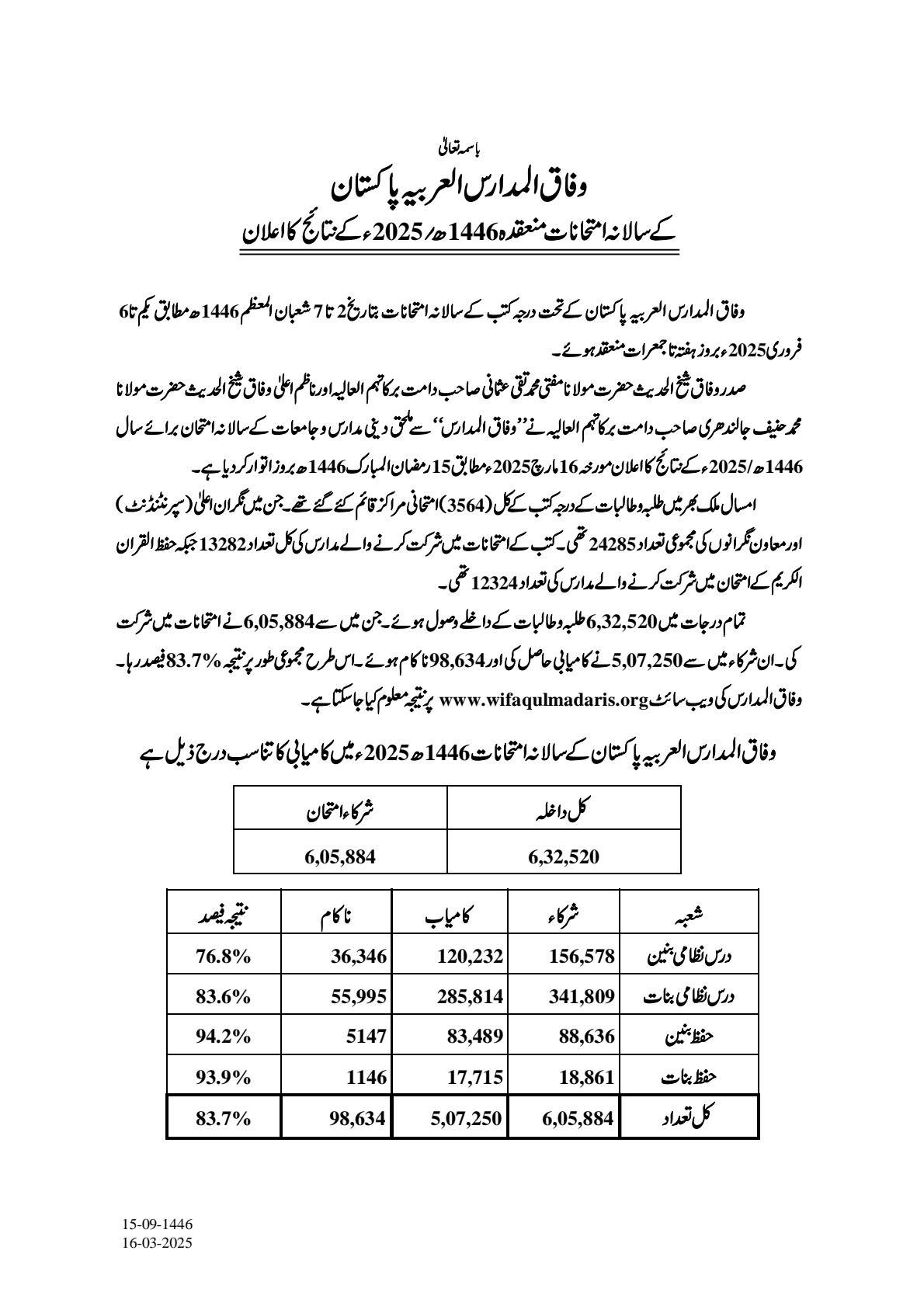 Wifaq-ul-madaris-Result-1