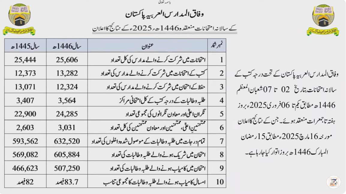 wifaq-ul-madaris-result-live-now 2025